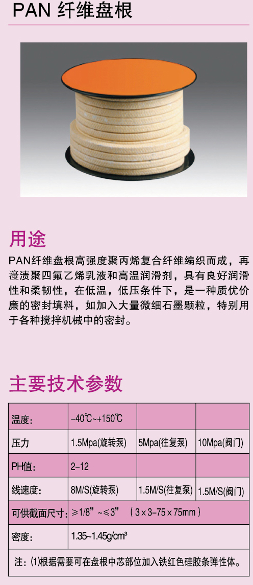 PAN纖維盤根2